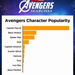 pornhub-insights-avengers-2019-character-search-popularity-1556054353