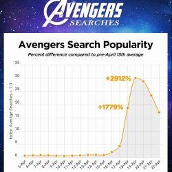 pornhub-insights-avengers-2019-search-popularity-timeline-1556053594