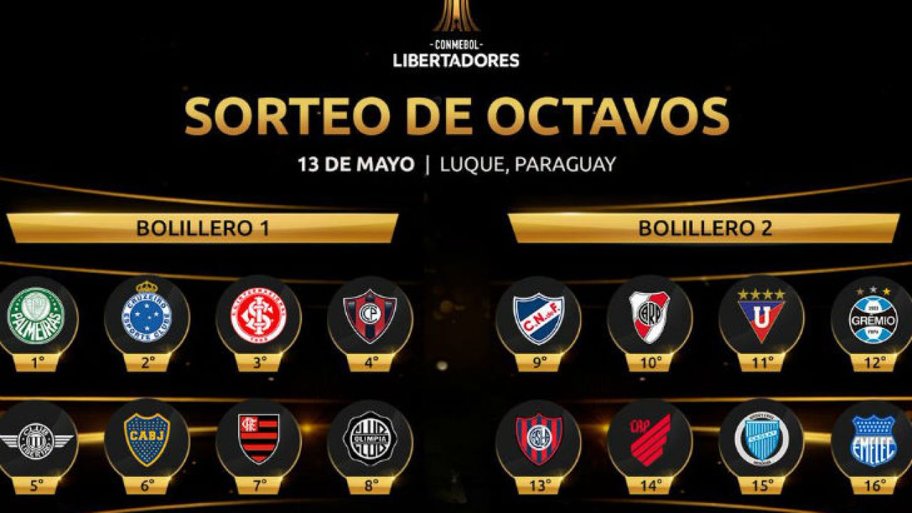 442 | Las Claves Del Sorteo De La Copa Libertadores