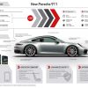 Infografía: nuevo Porsche 911.