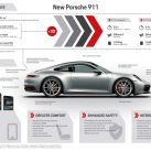 Oficial: la nueva generación del Porsche 911 llegará a la Argentina en junio
