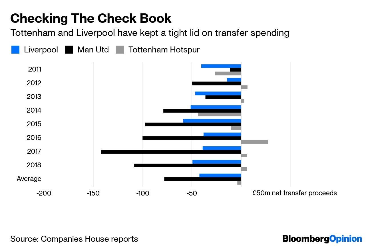 Checking The Check Book