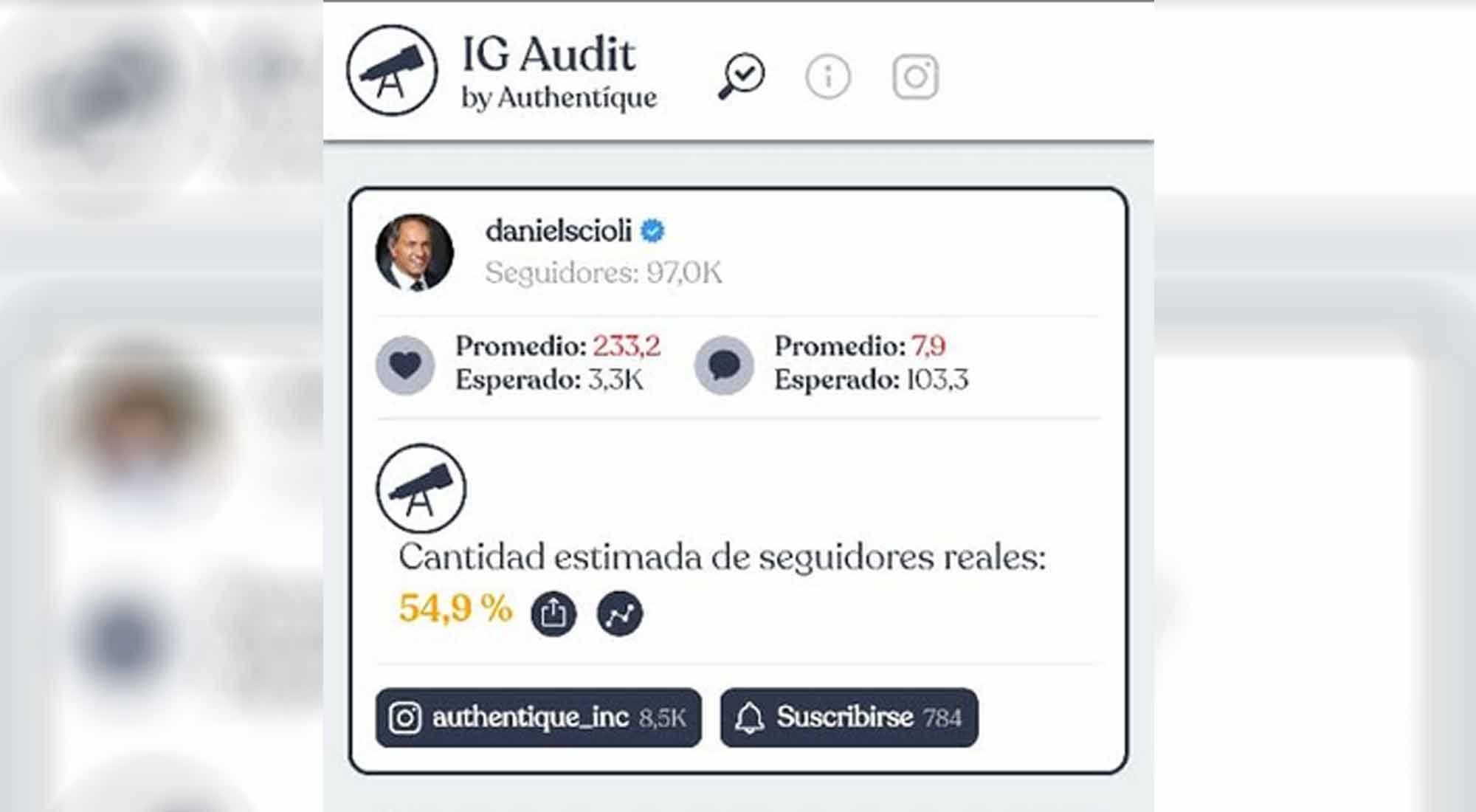 Un 54,9 por ciento de los seguidores de Scioli son los reales 