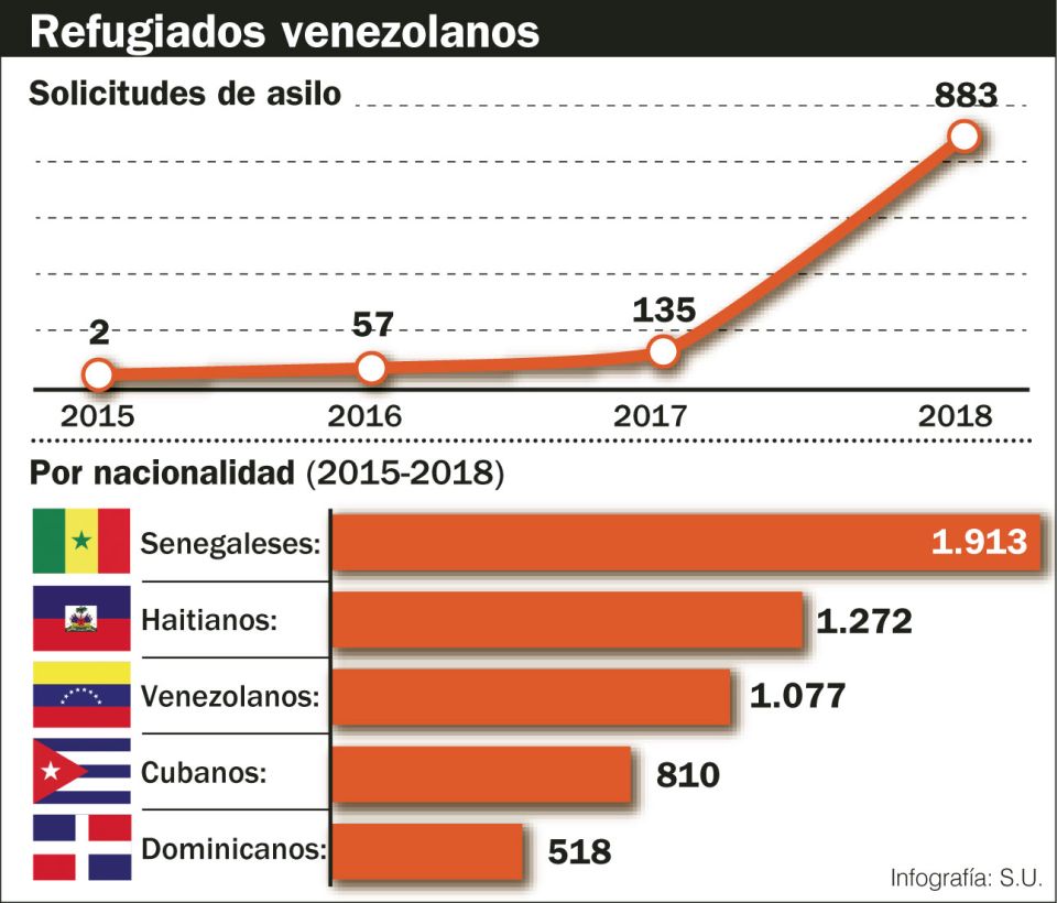 Refugiados venezolanos.
