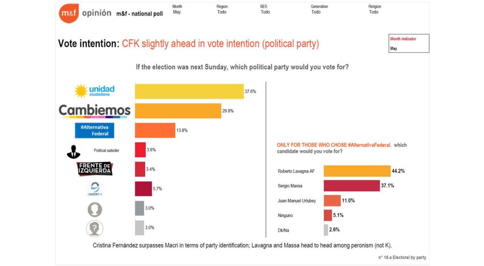 Vote intention 05152019