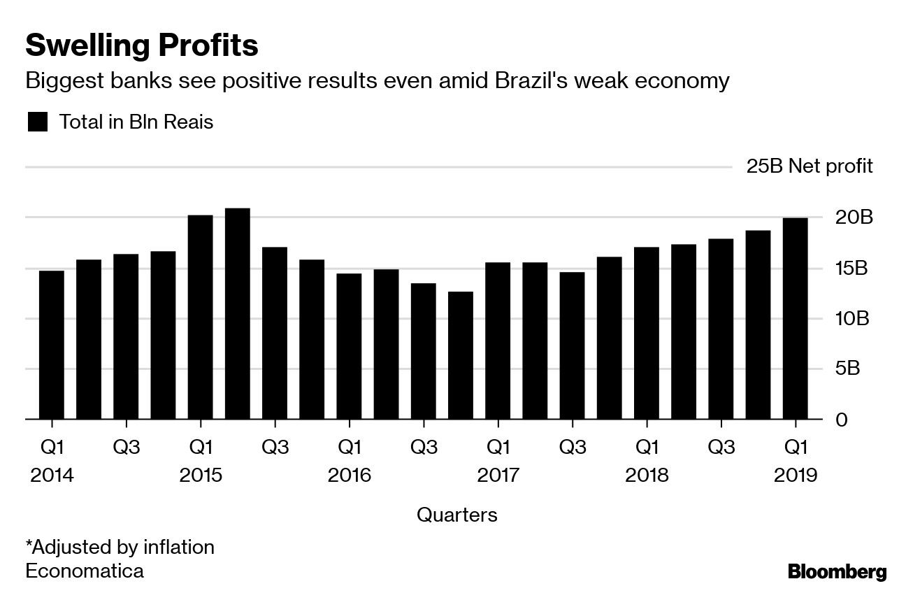 Swelling Profits