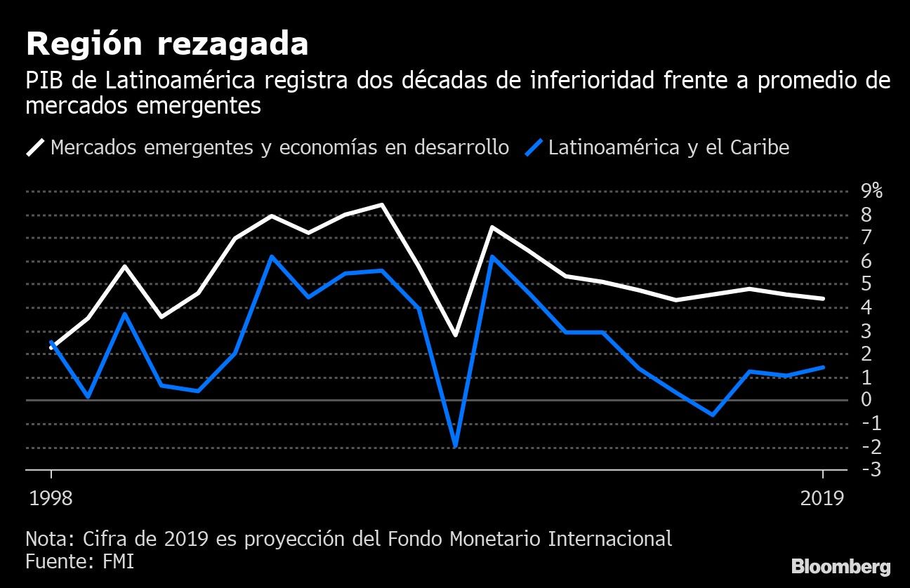 Región rezagada