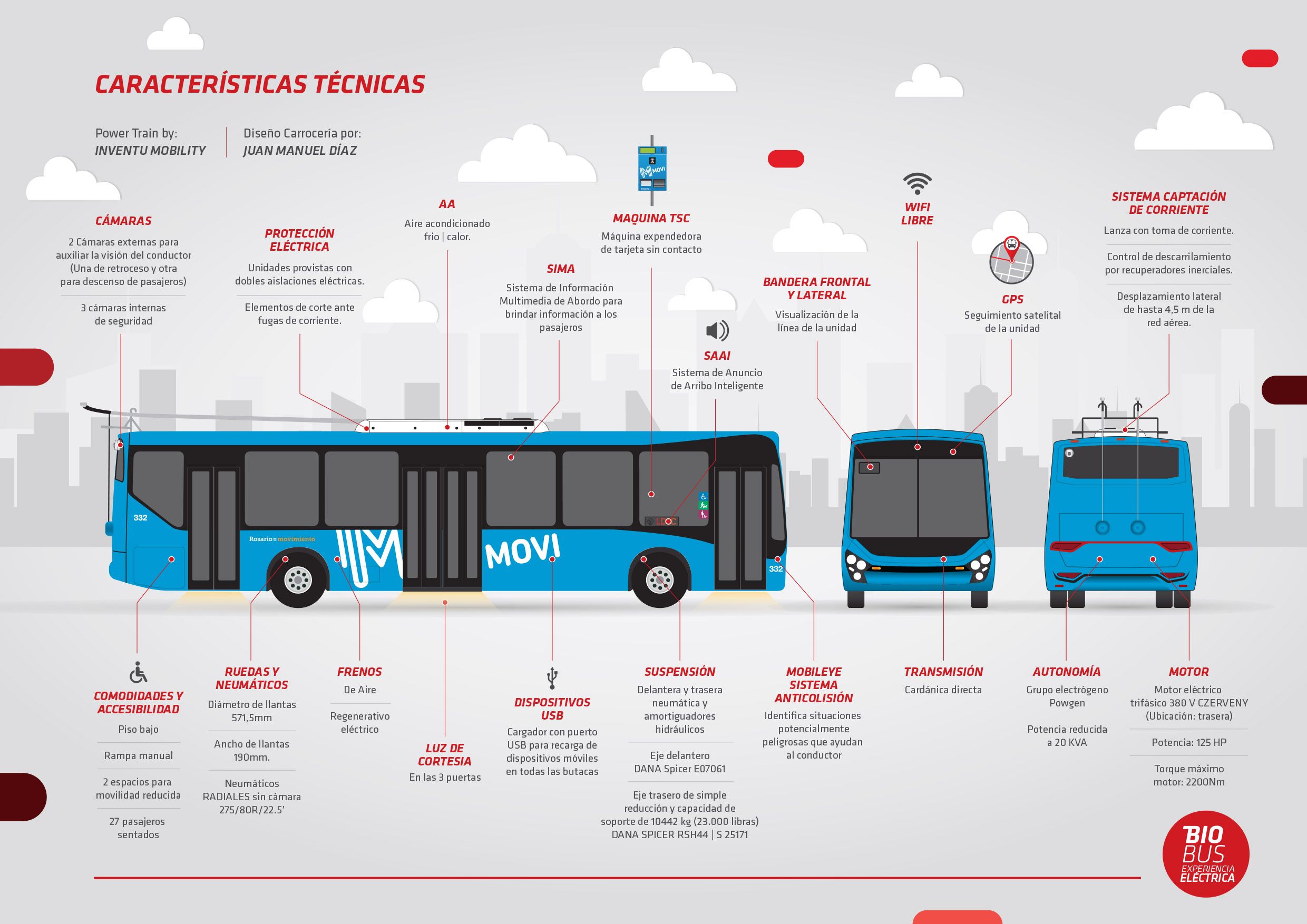 Скорости движения троллейбус. Троллейбус с автономным ходом. Троллейбус в разрезе. Строение троллейбуса. Схема автономного хода троллейбуса.