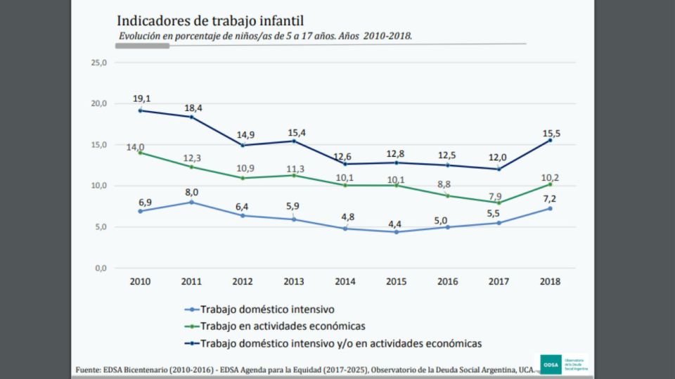 Pobreza infantil 06062019
