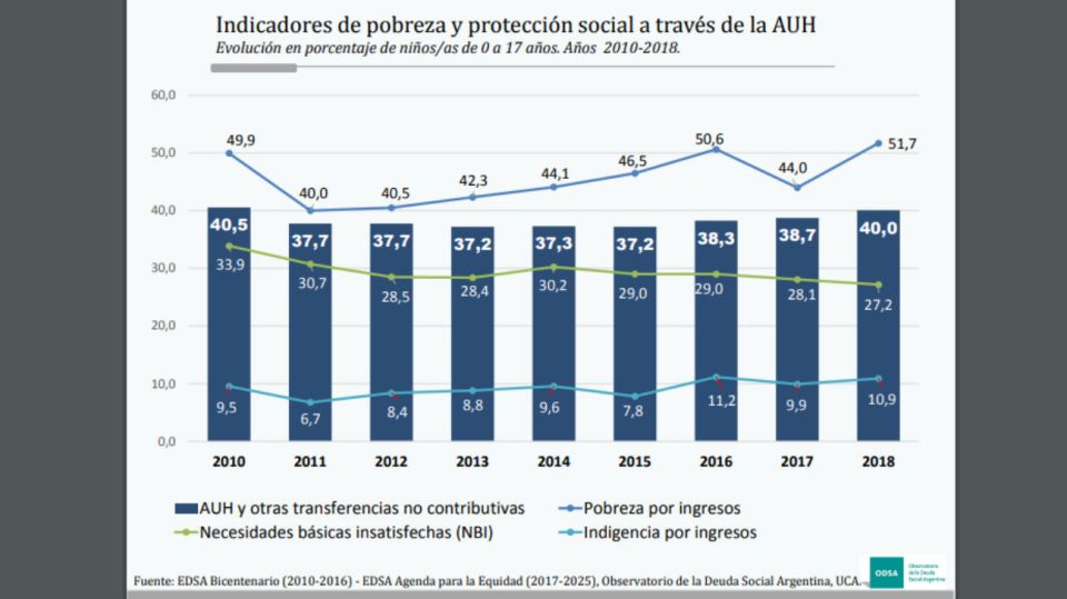 Pobreza infantil 06062019