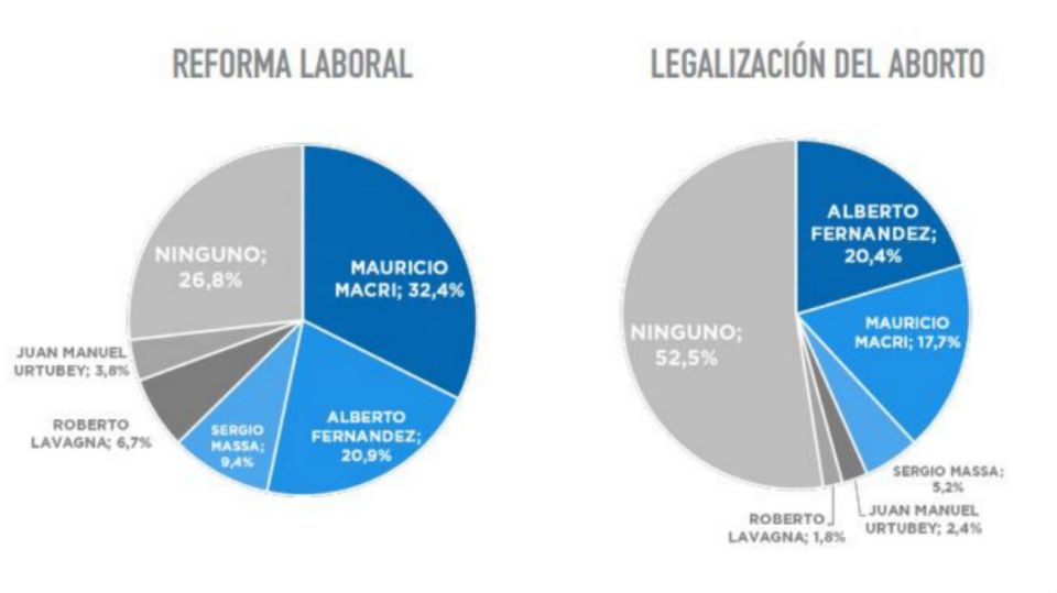 reformas