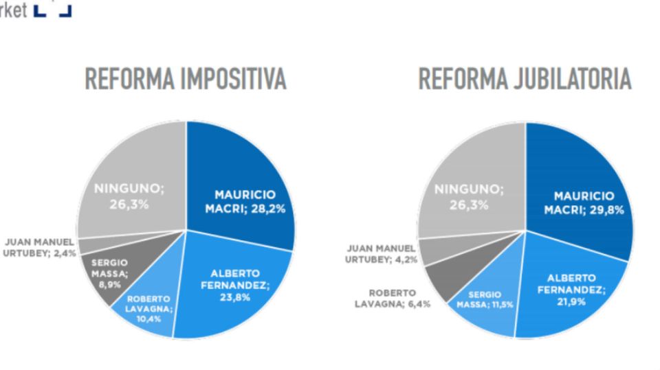 reformas