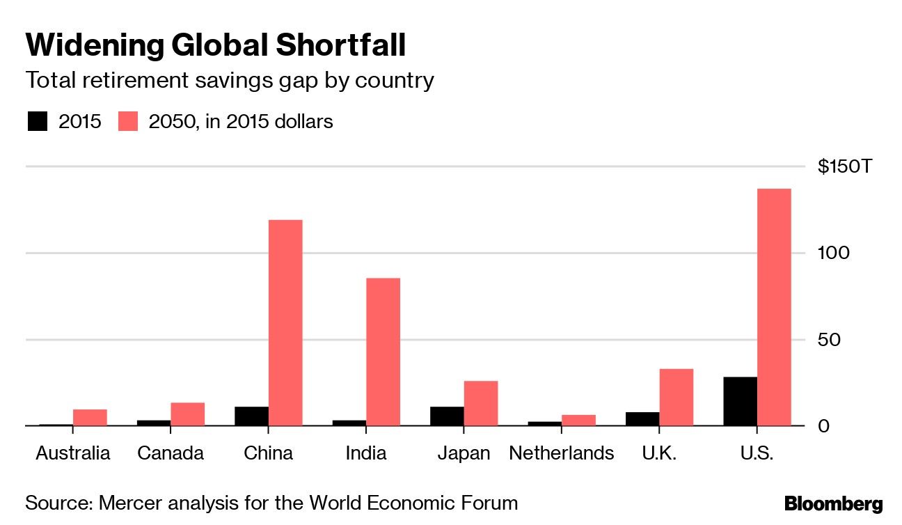 Widening Global Shortfall