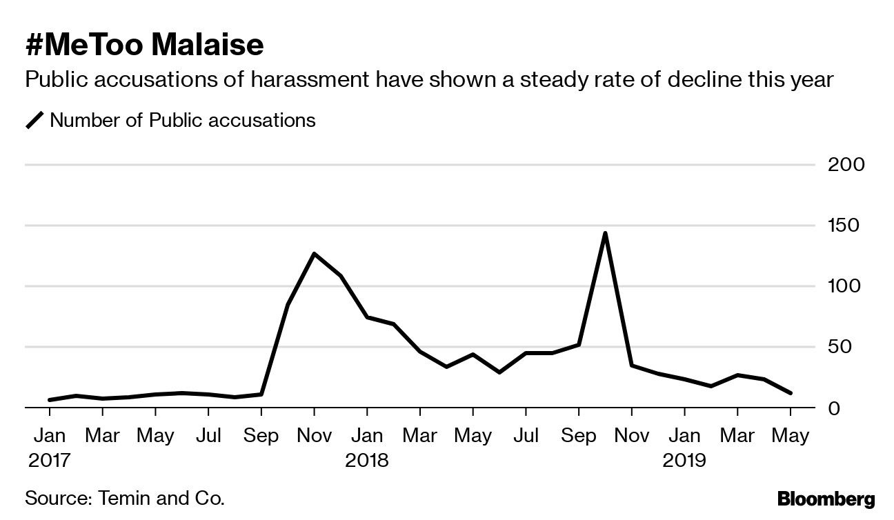 #MeToo Malaise