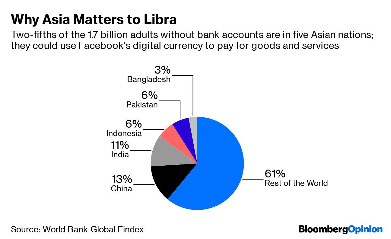 Why Asia Matters to Libra