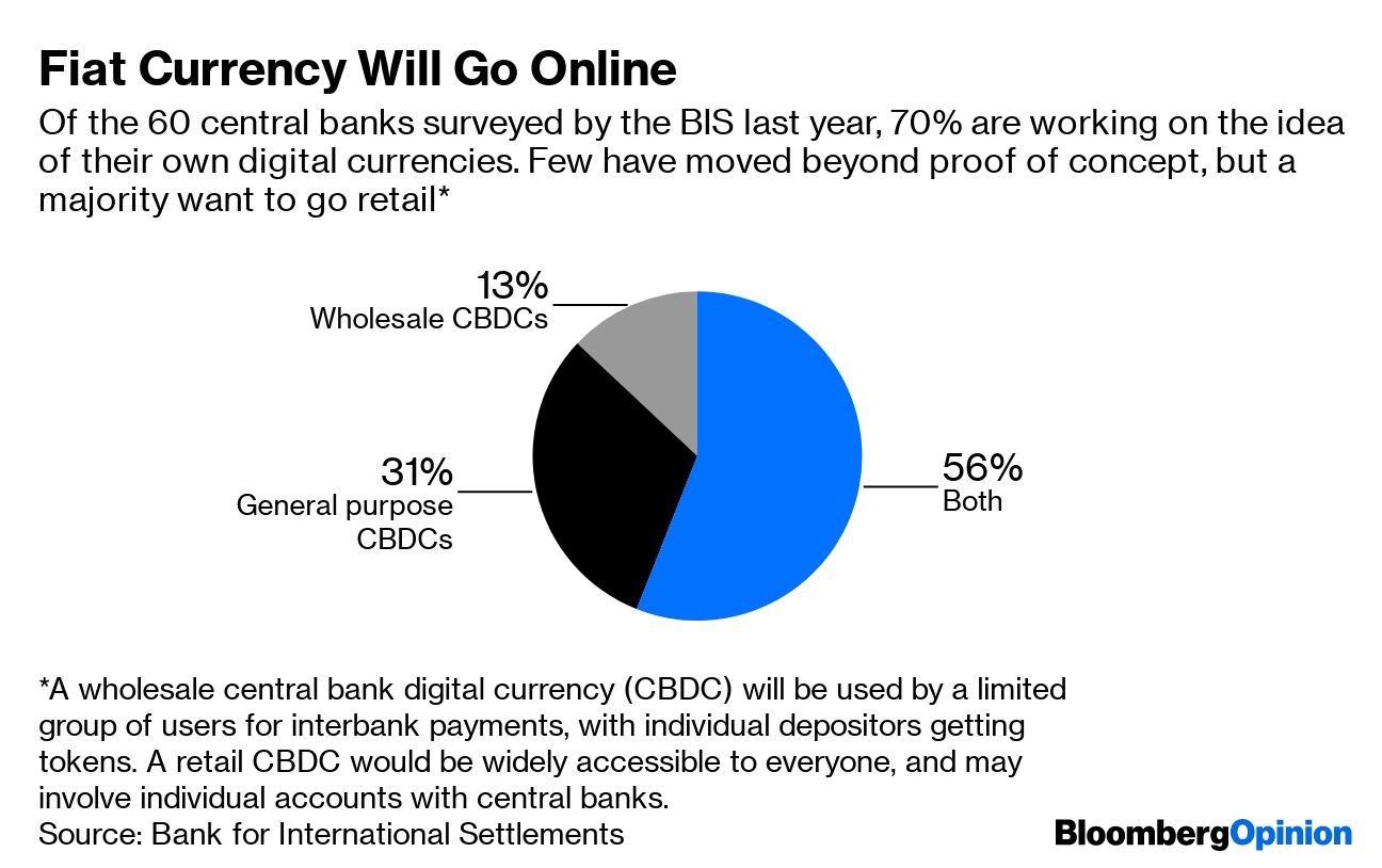 Fiat Currency Will Go Online