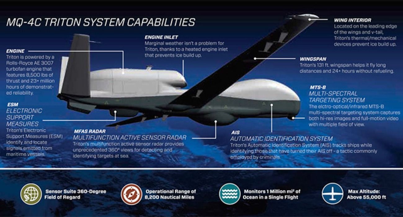 El dron estadounidense MQ-4 Triton que Irán derribó.