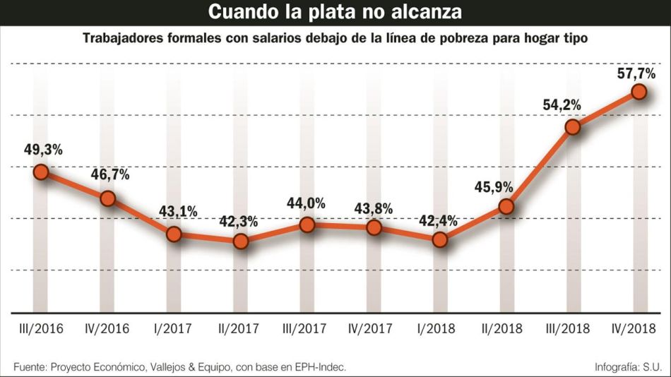 20190622_salarios_trabajadores_su_g.jpg