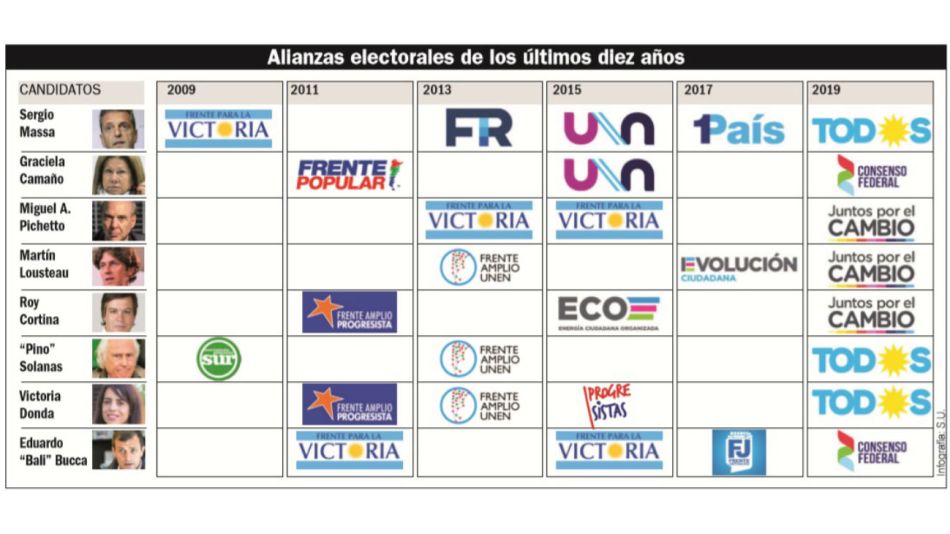 saltimbanquis cambios politica 20190622