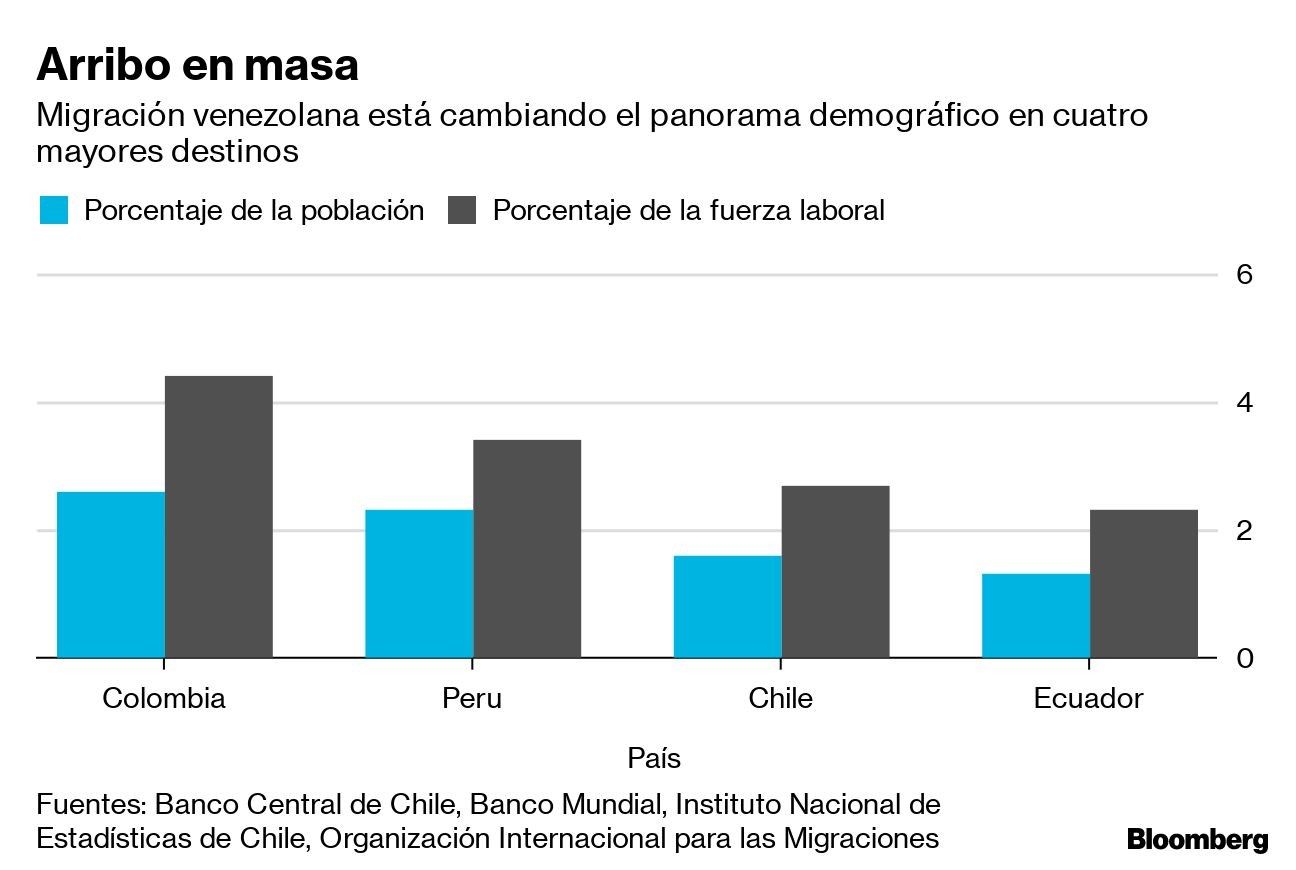 Arribo en masa