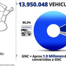 Cuántos automóviles existen en la Argentina