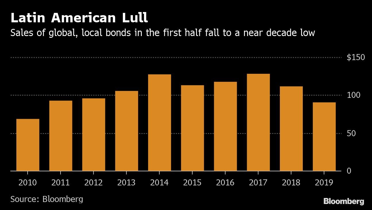 Latin American Lull