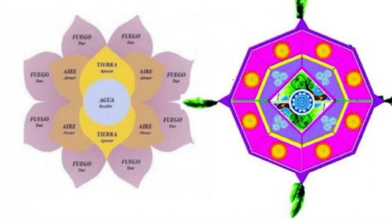 Uno de los formatos de la Flor de la Abundancia. 