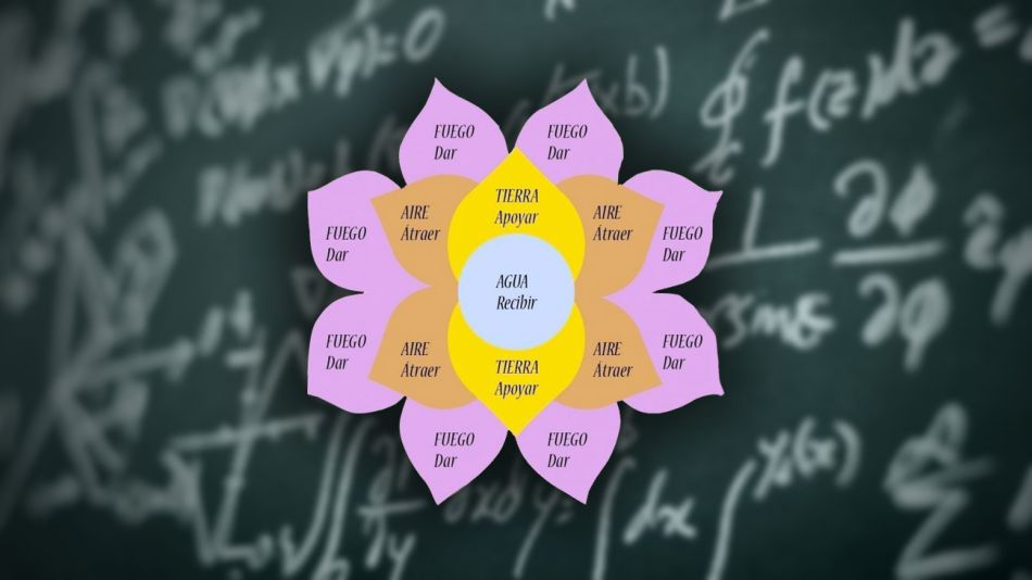 mandalas calculos matematicos 201900705