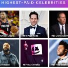 Quiénes son las celebridades mejor paga del mundo según Forbes