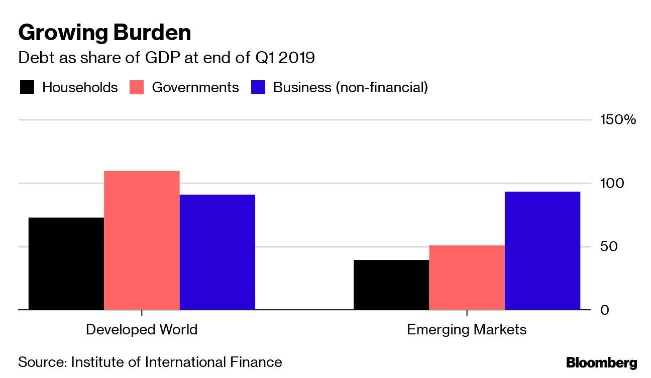 Growing Burden