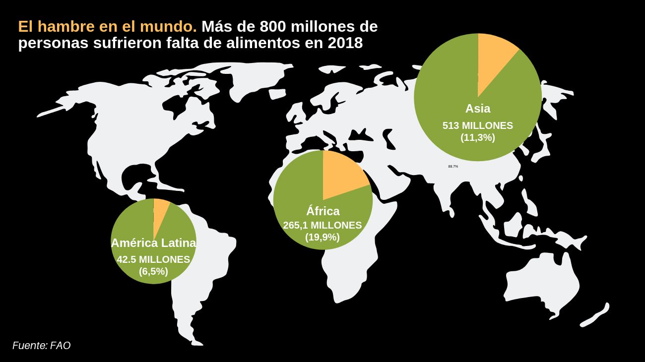 Las tres regiones más afectadas por el hambre en 2018.