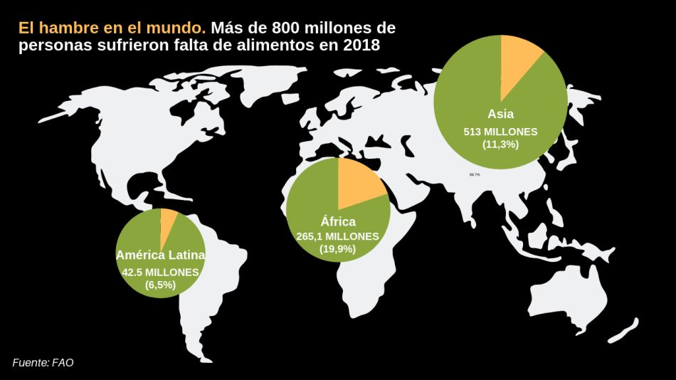 infografia hambre