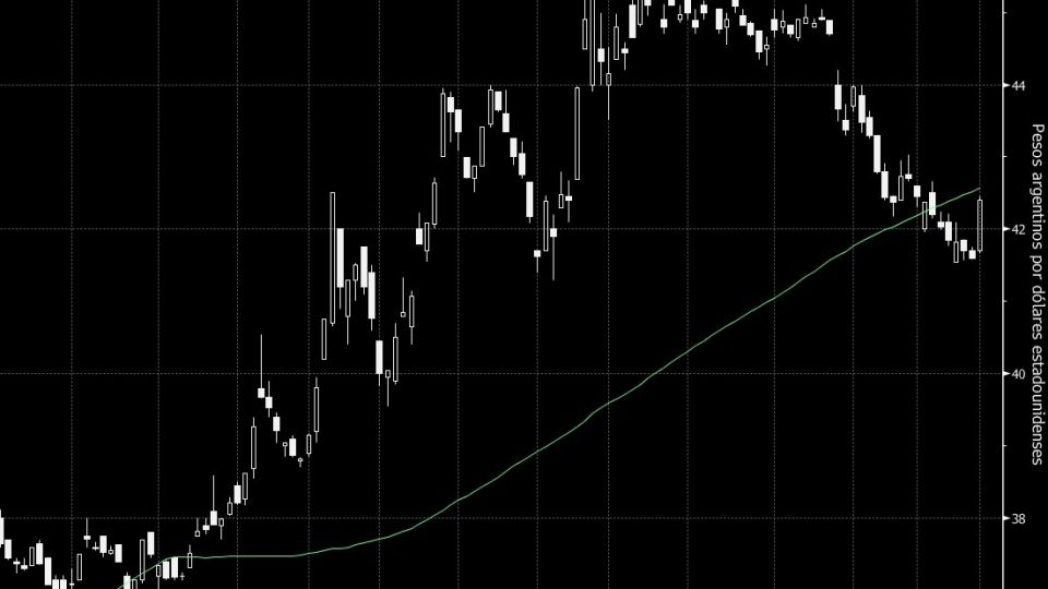 El peso argentino cae