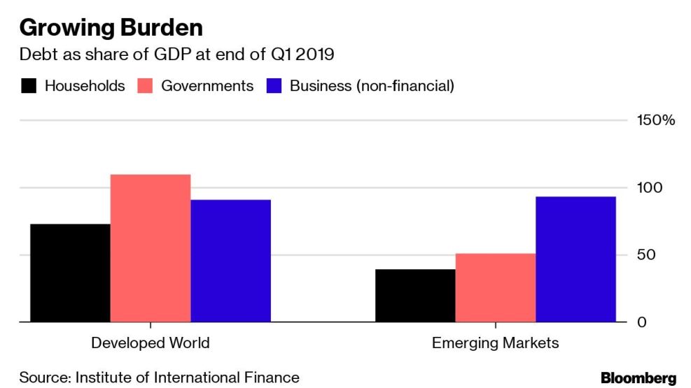 Growing Burden