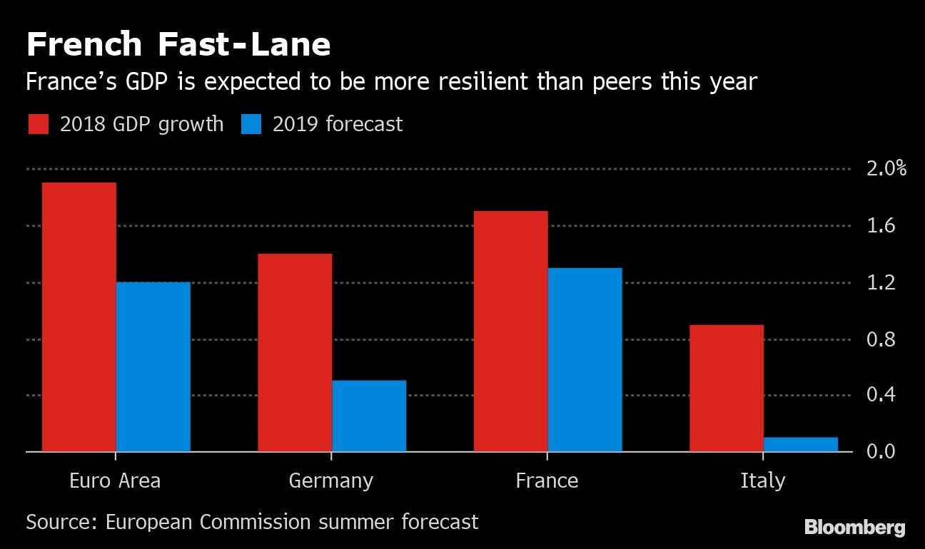 French Fast-Lane