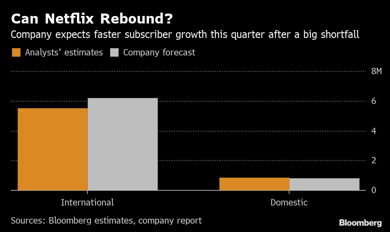 Can Netflix Rebound?