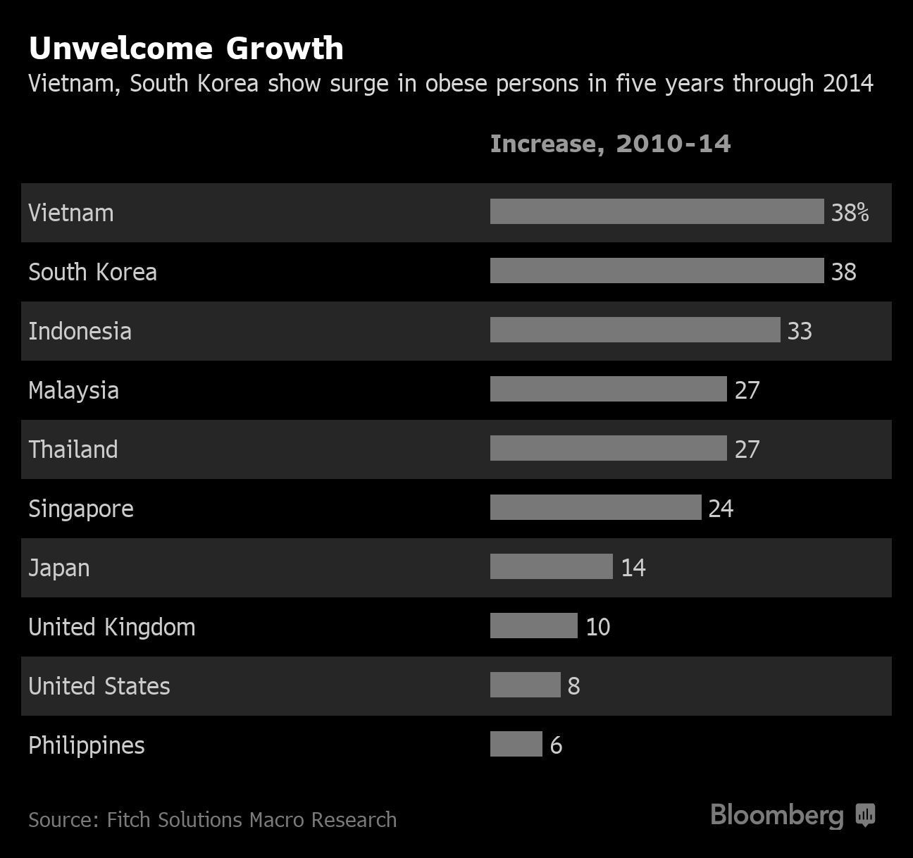 Unwelcome Growth