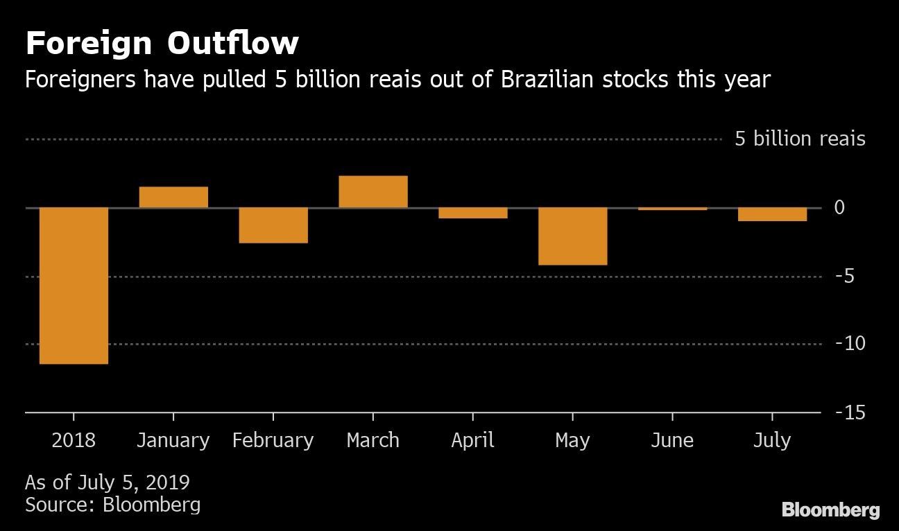 Foreign Outflow