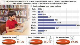 20190727_chicos_redes_infografiagp_g.jpg