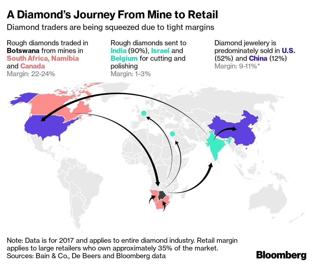 A Diamond’s Journey From Mine to Retail