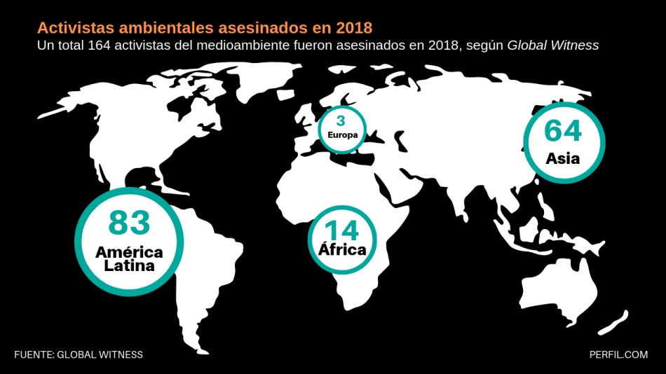 infografia activistas ecologistas asesinados en 202¿18