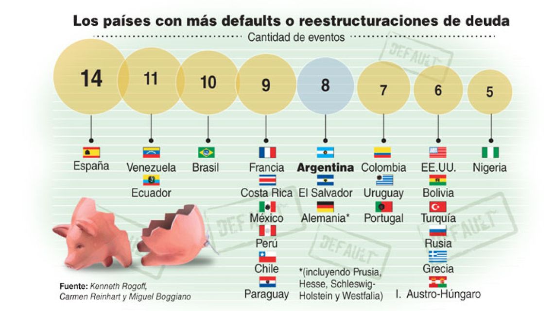 001-paises-defaults-final