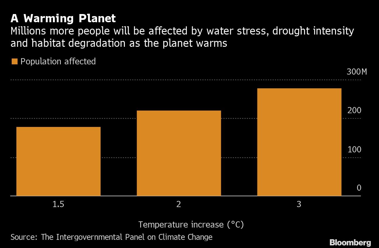 A Warming Planet
