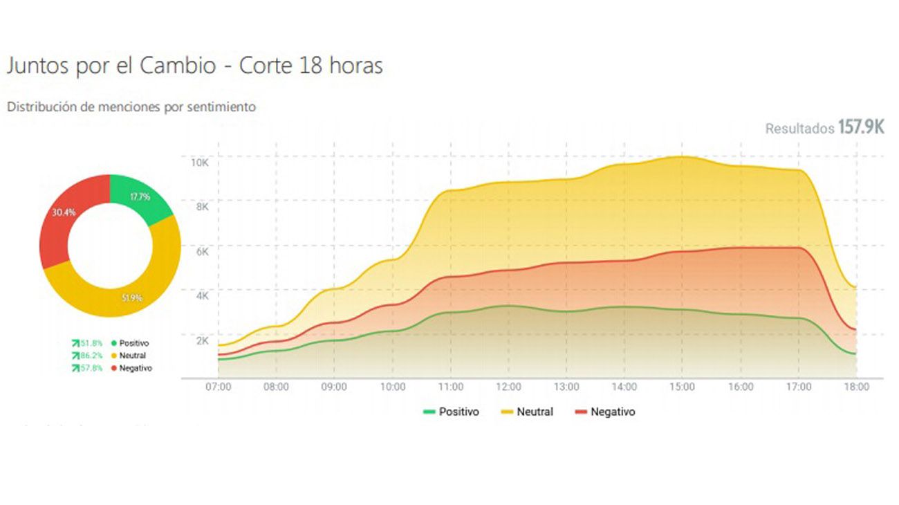 un bot no equivale a un voto