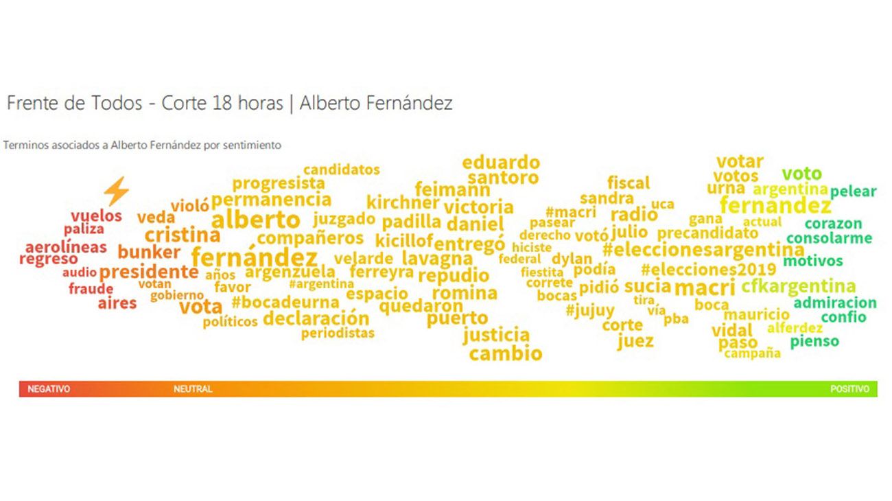 un bot no equivale a un voto