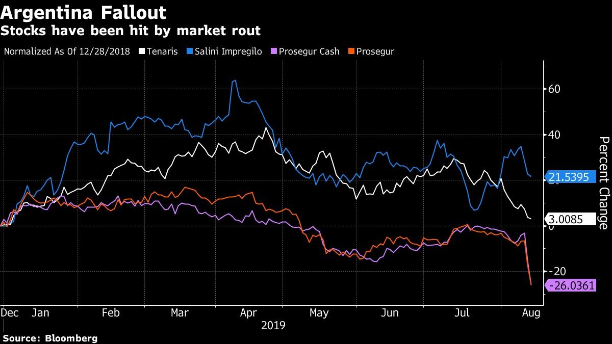 Stocks have been hit by market rout