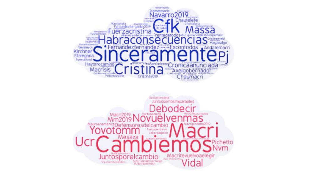 Big Data word cloud elecciones Hernán Makse
