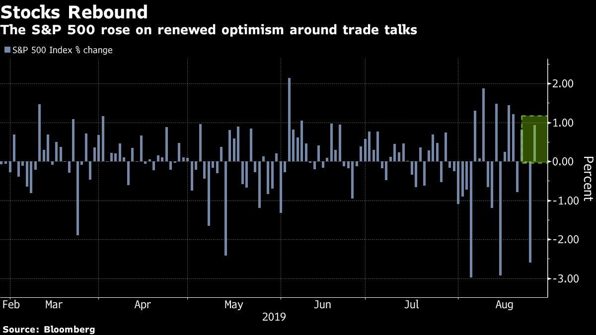 The S&P 500 rose on renewed optimism around trade talks