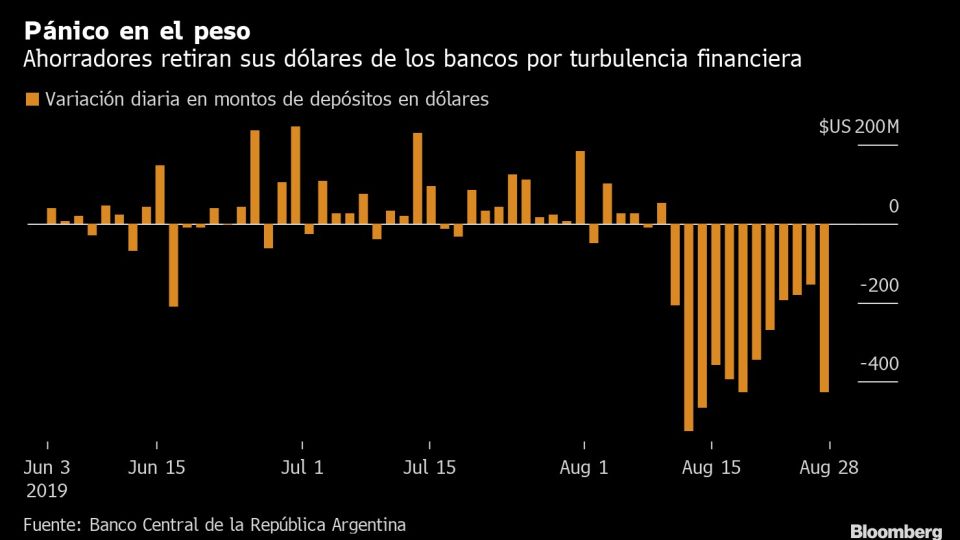 Pánico en el peso