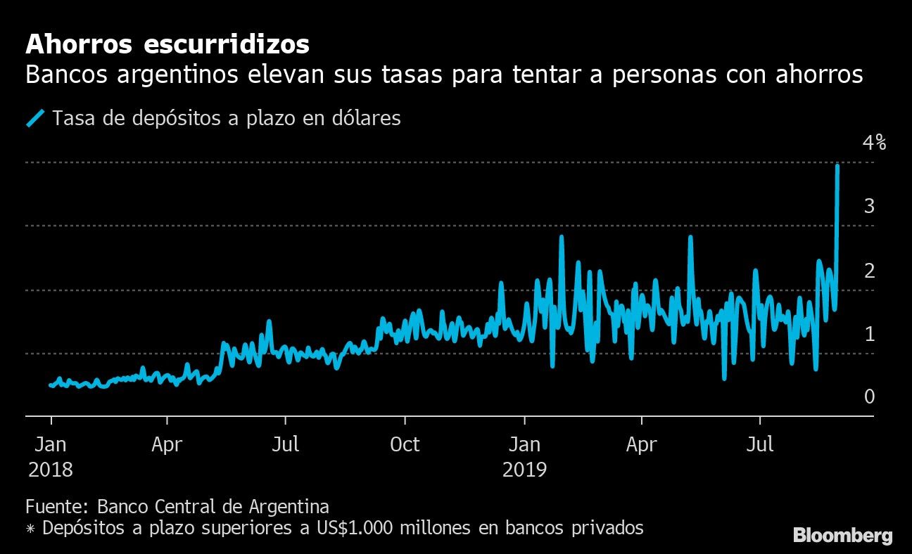 Ahorros escurridizos